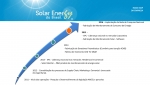 Histórico da SOLAR ENERGY DO BRASIL
